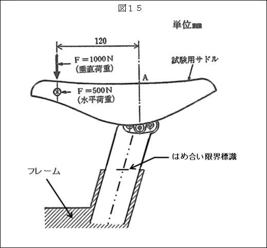 競走車安全基準 競輪関係 公益財団法人 ｊｋａ